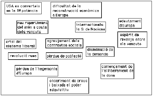 quadre sinòptic